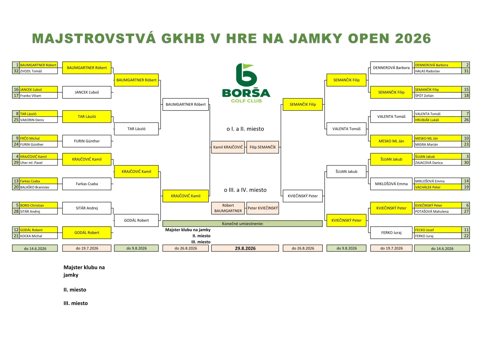 FINÁLE JAMKOVKY V SOBOTU 29.8.2026