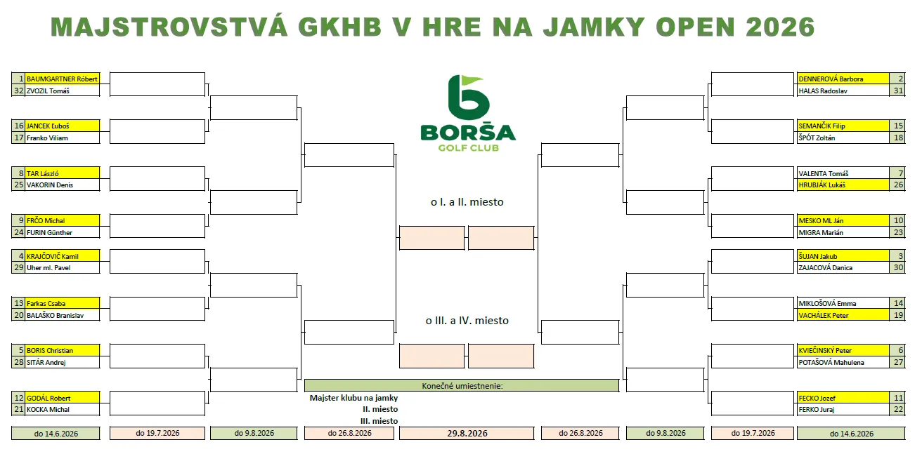 JAMKOVKA - VÝSLEDKY KVALIFIKÁCIE