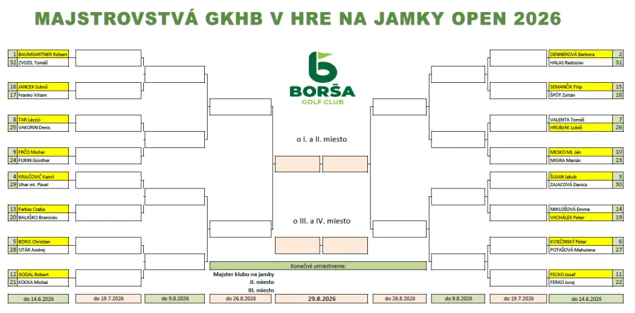 JAMKOVKA - VÝSLEDKY KVALIFIKÁCIE