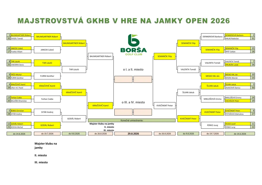 JAMKOVKA BEZ PREKVAPENÍ - POZNÁME SEMIFINALISTOV